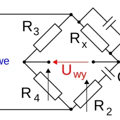 Mostek Wheatstone'a z elementami R2, R3, R4, Rx i kondensatorami Cx, C2. Uwy pokazuje napięcie wyjściowe, a Uwe napięcie wejściowe. Obliczenie pojemności kondensatora Cx.