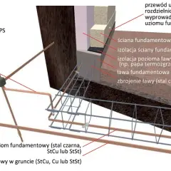Uziemienie ile metrów? Poznaj kluczowe głębokości dla instalacji