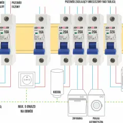 Schemat instalacji elektrycznej z wyłącznikami nadprądowymi, żarówką, gniazdkiem, kotłem, zmywarką i kuchenką.