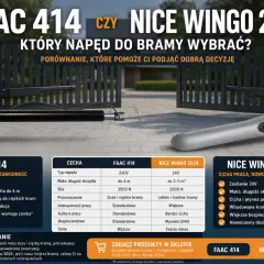Porównanie napędów do bramy przesuwnej: FAAC 414 vs Nice Wingo 2024. Który wybrać?