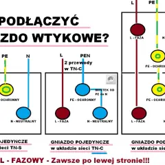 Prawidłowe podłączenie gniazdka: krok po kroku dla majsterkowiczów