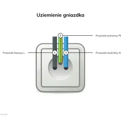 Jak wykonać uziemienie instalacji elektrycznej bez błędów i ryzyka