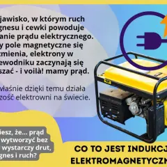 Generator prądu ilustruje prawo Faradaya: ruch magnesu i cewki generuje prąd. To indukcja elektromagnetyczna!