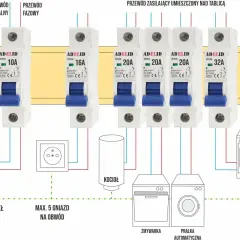 Schemat instalacji elektrycznej z bezpiecznikami. Bezpiecznik 10A chroni obwód oświetlenia.