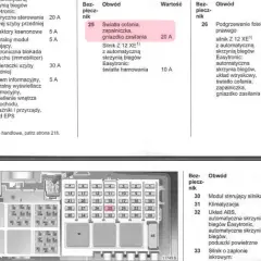 Bezpieczniki Corsa D gdzie są? Odkryj lokalizacje i rozwiązania problemów