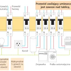 Jaki bezpiecznik do gniazdek? Uniknij błędów i zadbaj o bezpieczeństwo instalacji