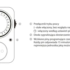 Programator czasowy mechaniczny: prosta instrukcja użytkowania
