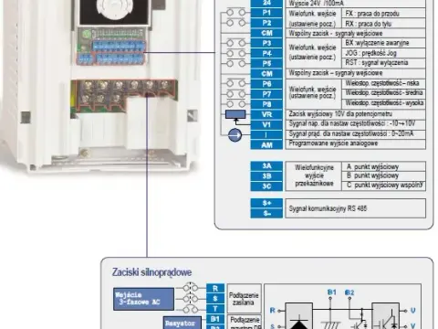 Jak bezpiecznie podłączyć dwa falowniki do sieci – krok po kroku bez błędów