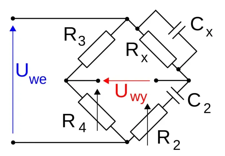 Mostek Wheatstone'a z elementami R2, R3, R4, Rx i kondensatorami Cx, C2. Uwy pokazuje napięcie wyjściowe, a Uwe napięcie wejściowe. Obliczenie pojemności kondensatora Cx.