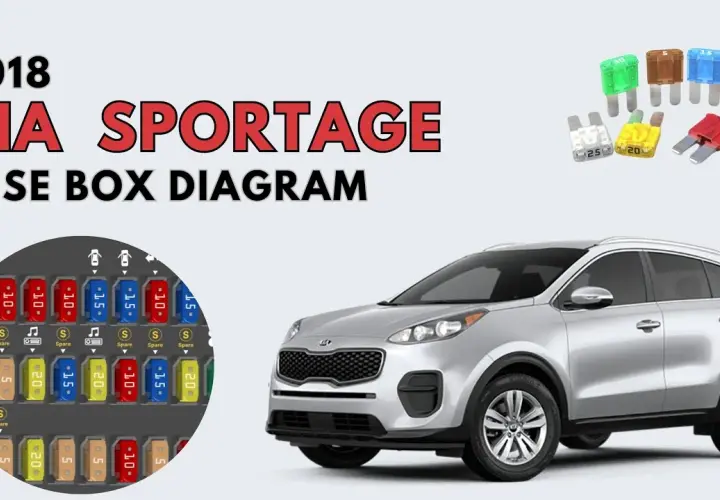 Gdzie są bezpieczniki w Kia Sportage 3? Znajdź je łatwo i szybko