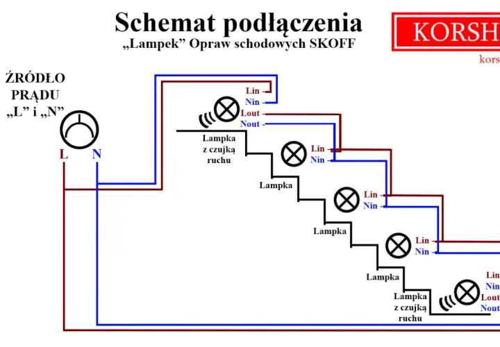 Jak podłączyć oświetlenie schodowe: 5 prostych kroków dla amatora