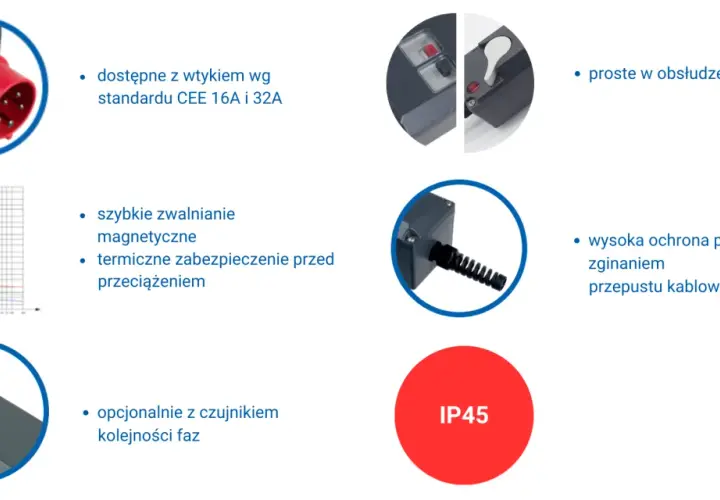 Urządzenie z wtyczką CEE, zabezpieczeniem termicznym i magnetycznym. Opcjonalnie z czujnikiem kolejności faz. Proste w obsłudze, wysoka ochrona IP45.