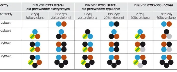 Co oznacza L w elektryce? Kluczowe informacje o przewodach i fazach
