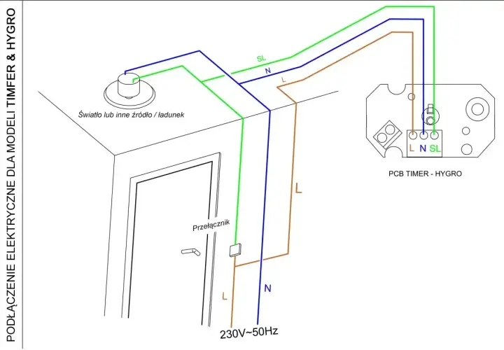 Schemat podłączenia wentylatora z timerem i higrostatem. Okablowanie do światła, przełącznika i modułu PCB Timer - Hygro.