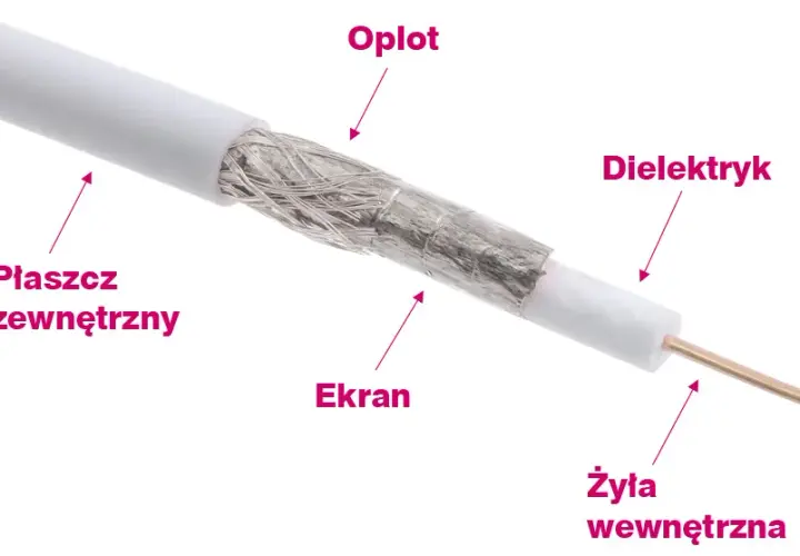 Jak zarobić kabel do anteny: Prosty poradnik w 7 krokach