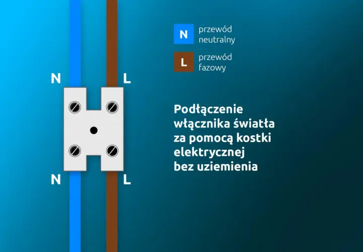 Schemat pokazuje, jak podłączyć włącznik światła do puszki za pomocą kostki elektrycznej. Widoczne są przewody neutralny (N) i fazowy (L).