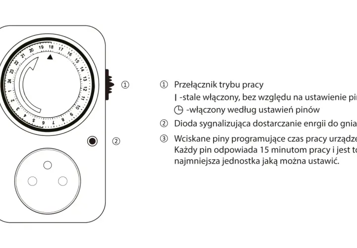 Programator czasowy mechaniczny: prosta instrukcja użytkowania