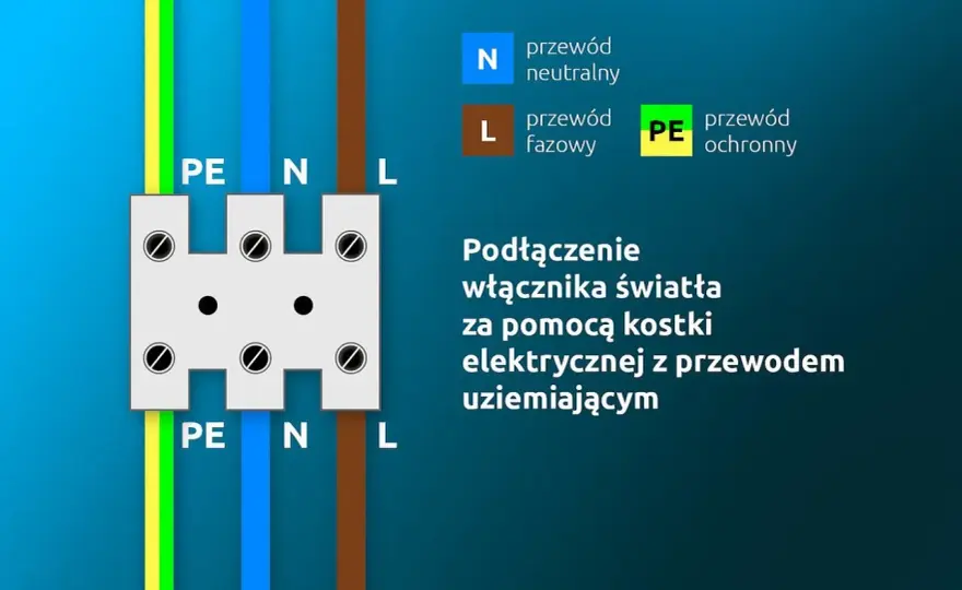 Jak podłączyć podwójny łącznik? Schemat i co gdy są 2 kable.