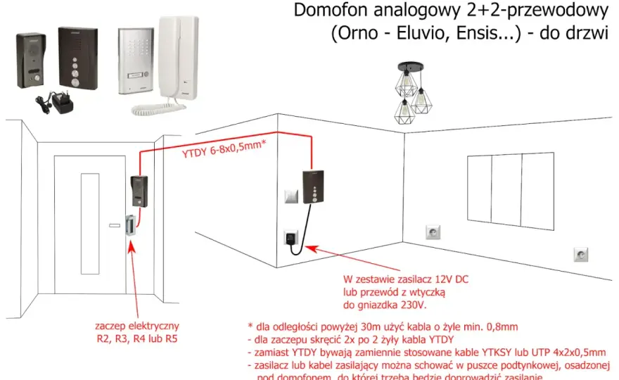 Jak podłączyć domofon - nie ufaj kolorom, poznaj schemat!