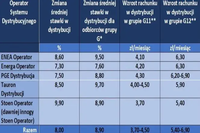 Ile kosztuje kWh prądu dla firm? Sprawdź aktualne ceny i oszczędności