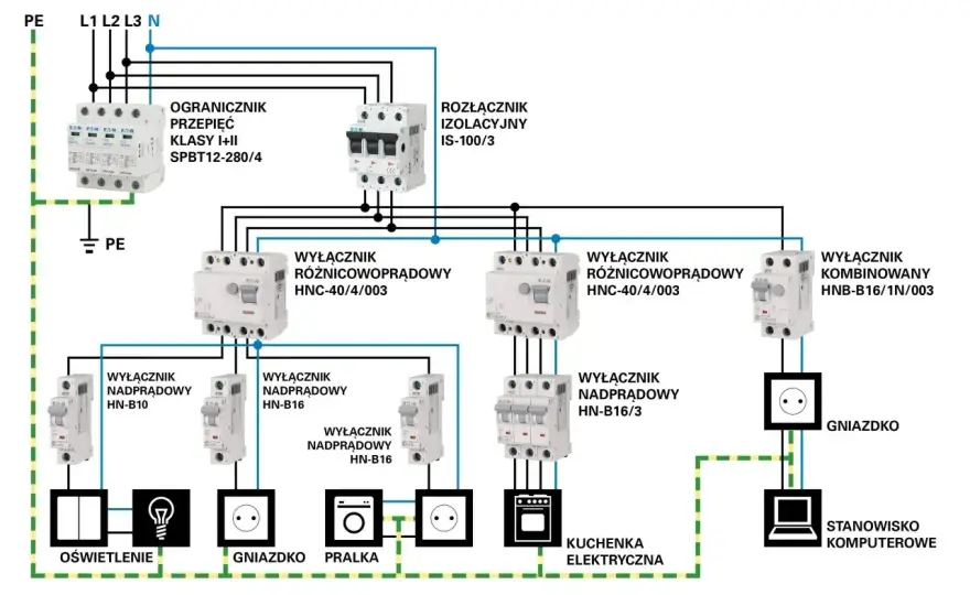 Instalacja elektryczna - Jak zaplanować bezpieczny dom?