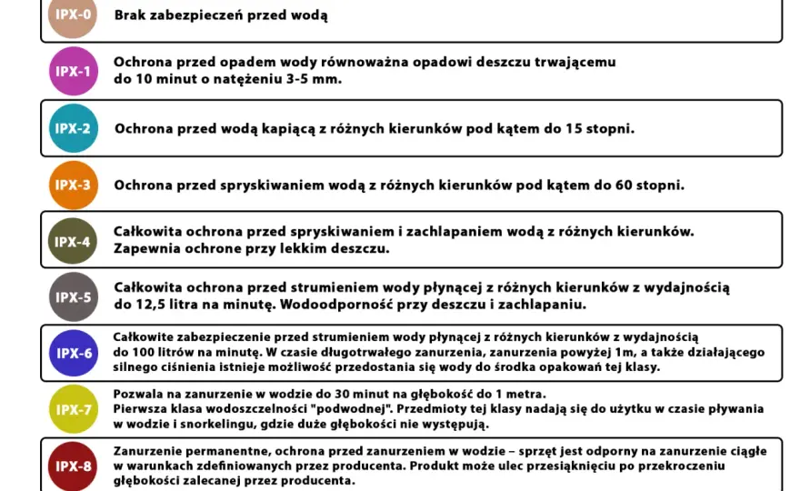 IPX4 - Co to jest i czy to wodoodporność? Poznaj prawdę!