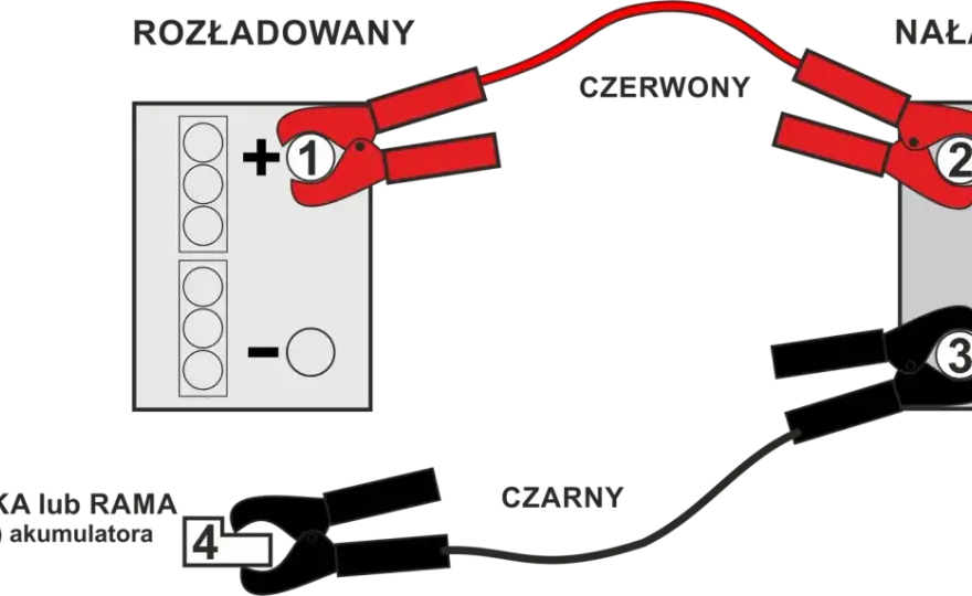 Jak podłączyć akumulator? Bezpiecznie i bez błędów