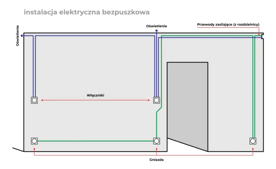 Instalacja bezpuszkowa - planowanie, koszty i błędy