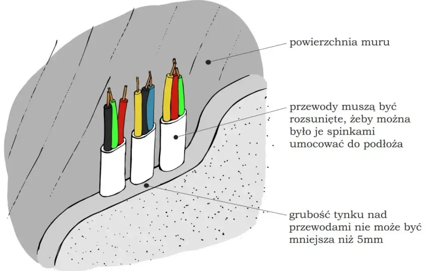 Przewody elektryczne - Jak dobrać i uniknąć błędów?