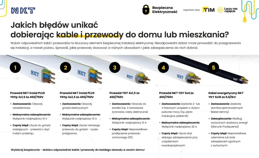 Przewód do gniazdek - 2,5 mm² czy więcej? Uniknij błędów