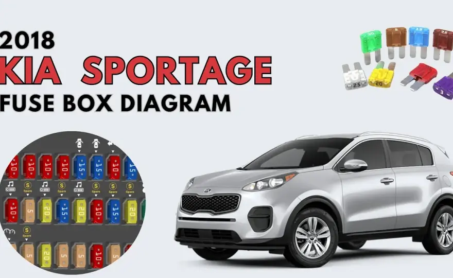 Gdzie są bezpieczniki w Kia Sportage 3? Znajdź je łatwo i szybko