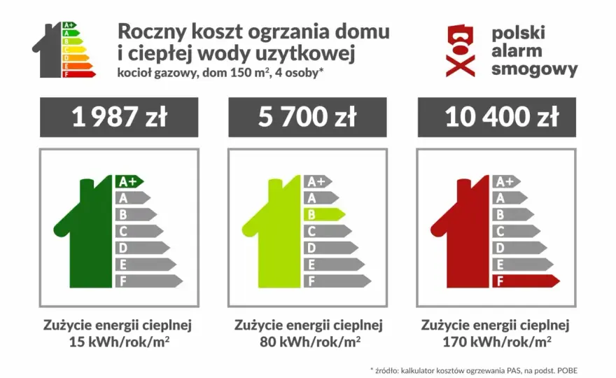 Moc przyłączeniowa - jak dobrać i uniknąć awarii