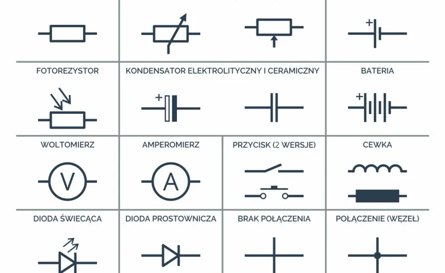 Symbol cewki na schemacie - jak go poprawnie czytać?