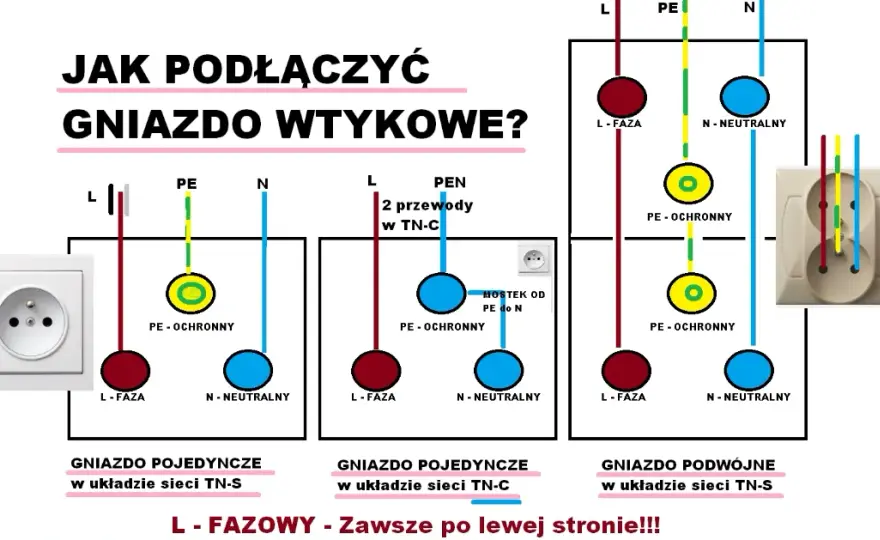 Prawidłowe podłączenie gniazdka: krok po kroku dla majsterkowiczów