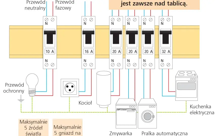 Bezpiecznik krok po kroku: Uniknij wpadek przy podłączeniu instalacji elektrycznej
