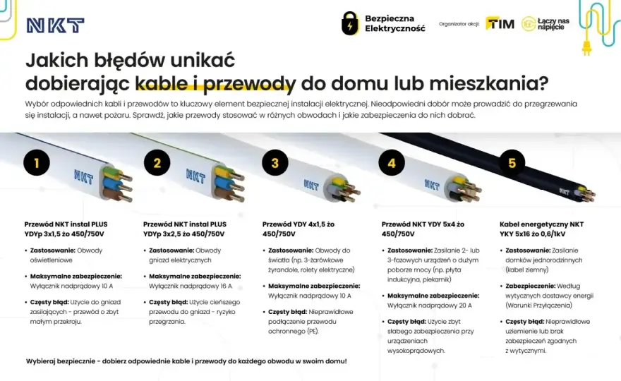 Kabel YAKY - Wybór, montaż. Uniknij typowych błędów!