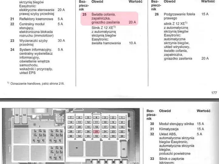 Bezpieczniki Corsa D gdzie są? Odkryj lokalizacje i rozwiązania problemów