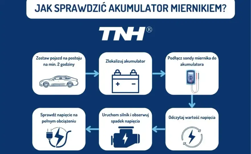 Napięcie akumulatora samochodowego - Prawidłowe wartości i pomiar bez błędów
