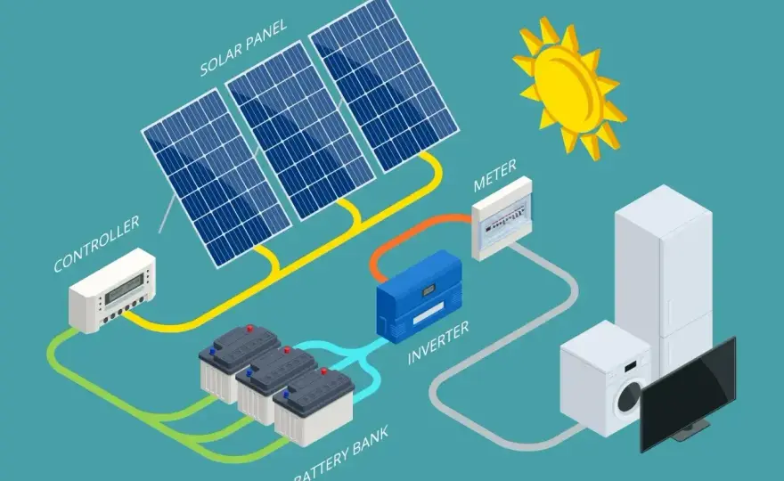 Kulomb - czym jest ładunek elektryczny? Zrozum to!
