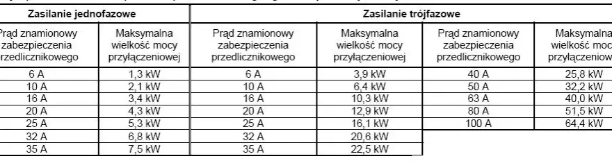 Jak dobrać bezpiecznik do mocy? Uniknij błędów i zagrożeń w instalacji elektrycznej