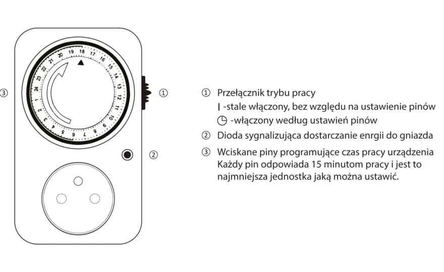 Programator czasowy mechaniczny: prosta instrukcja użytkowania