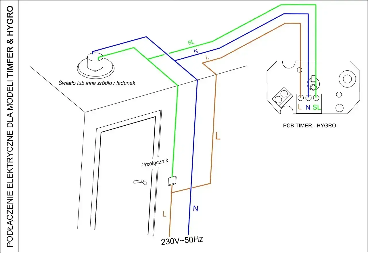 Schemat podłączenia wentylatora z timerem i higrostatem. Okablowanie do światła, przełącznika i modułu PCB Timer - Hygro.