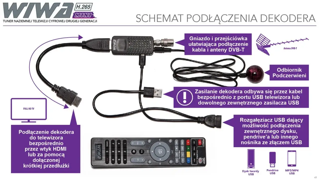 Schemat podłączenia dekodera DVB-T WIWA MINI. Pokazuje połączenie z telewizorem przez HDMI, zasilanie USB i podłączenie anteny.