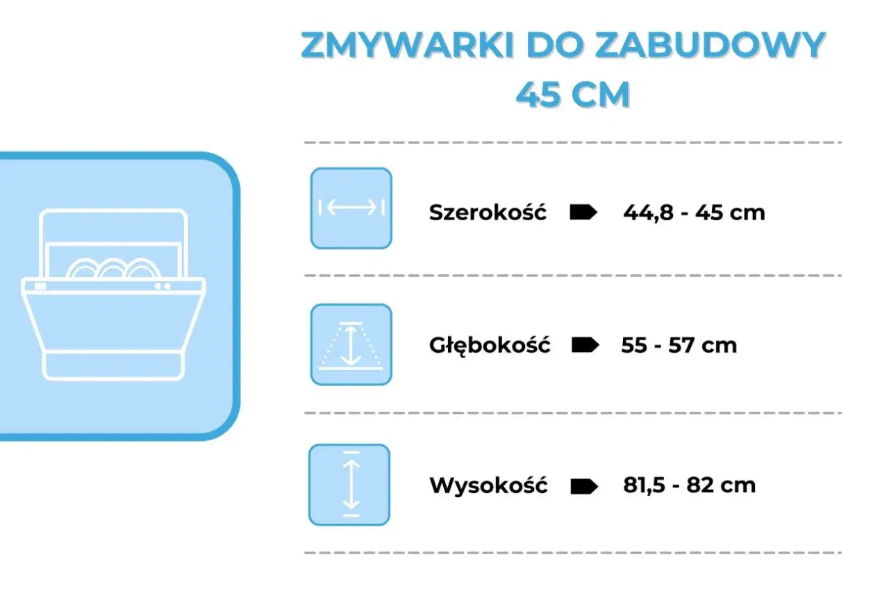 Jak wybrać zmywarkę 45 cm? Wymiary: szerokość 44,8-45 cm, głębokość 55-57 cm, wysokość 81,5-82 cm.