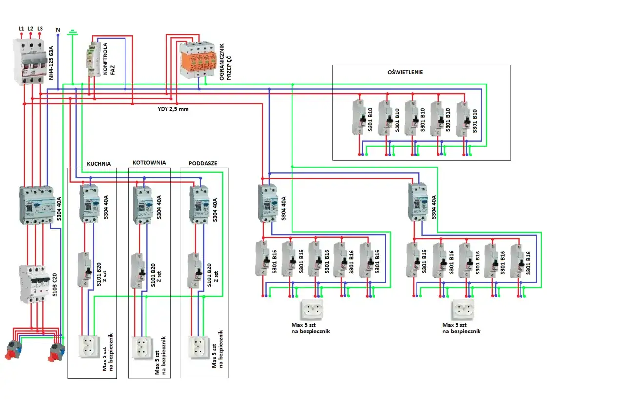 Schemat instalacji elektrycznej. Widać bezpieczniki, m.in. S304 40A, S301 B16, S101 B20. Jaki bezpiecznik do pralki? Zależy od mocy urządzenia.