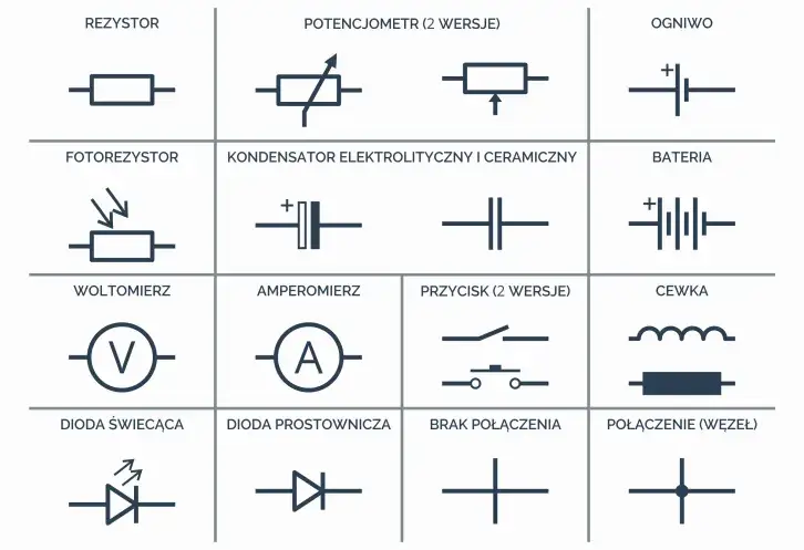 Zdjęcie Co oznacza COM w elektryce i jak wpływa na Twoje obwody?