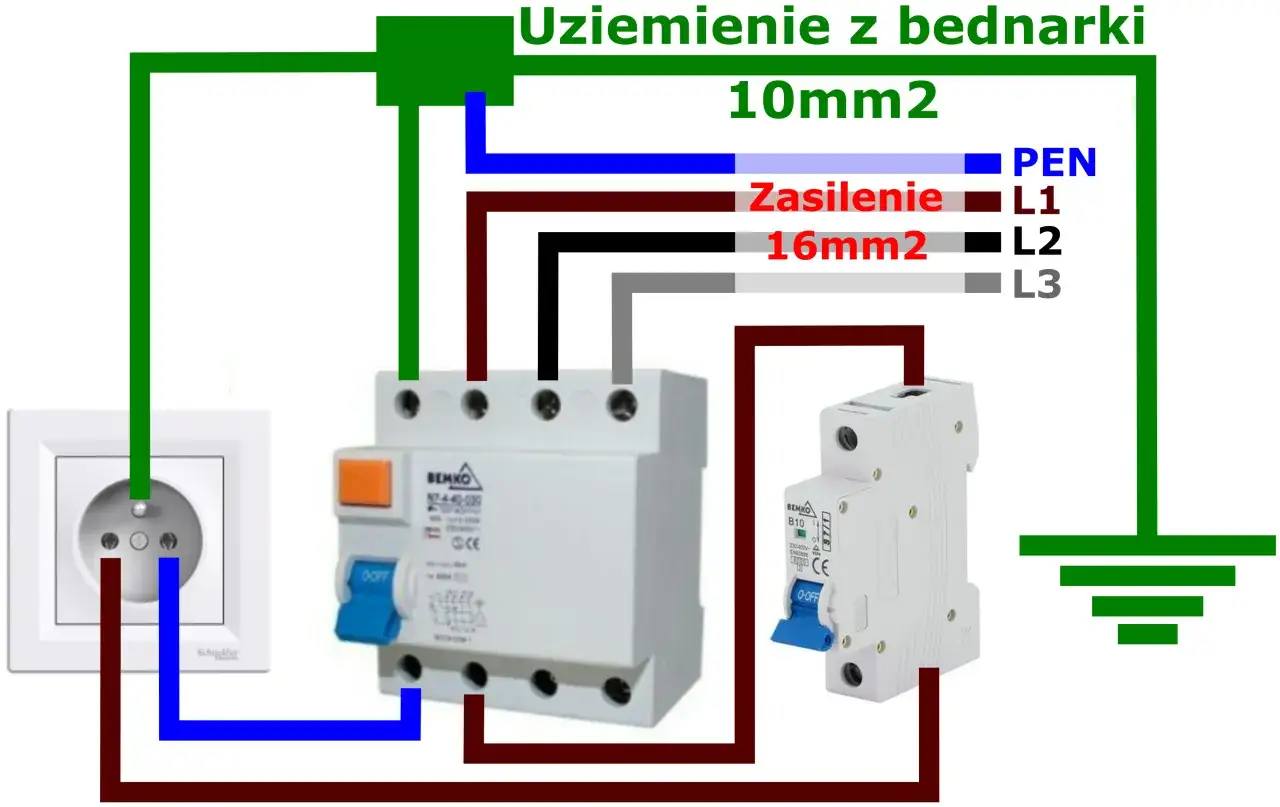 Zdjęcie Bezpiecznik różnicowy krok po kroku: Uniknij wpadek przy podłączeniu instalacji