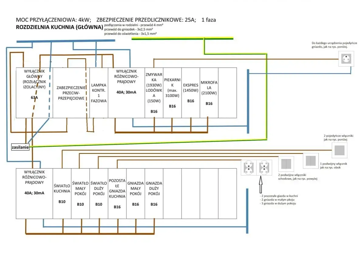 Schemat instalacji elektrycznej kuchni. Widoczny rozłącznik izolacyjny symbol, zabezpieczenia, gniazda i wyłączniki.