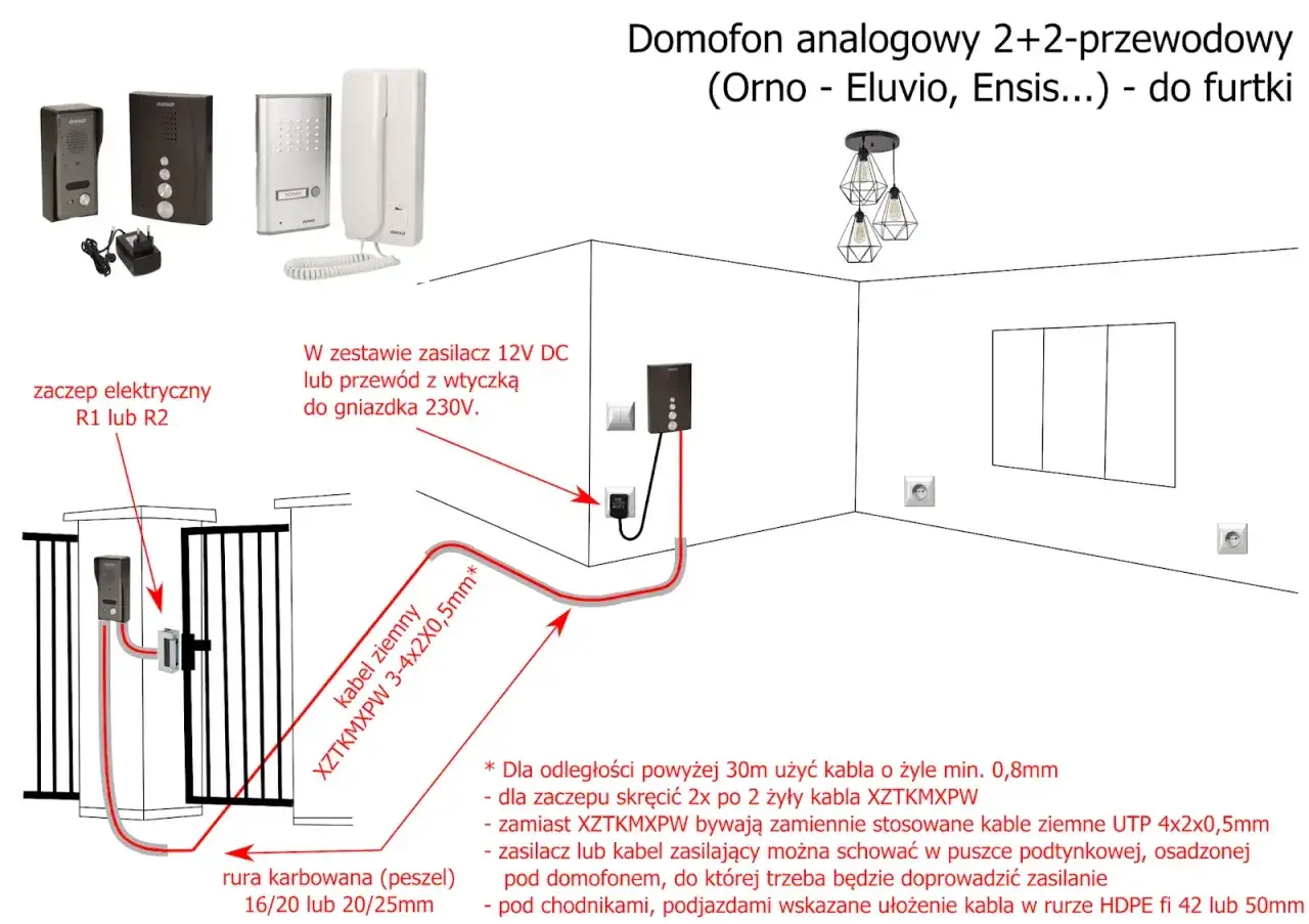 Schemat instalacji domofonowej 2+2-przewodowej do furtki, pokazujący połączenie zaczepu elektrycznego z zasilaczem i unifonu.