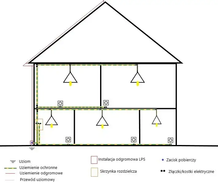 Zdjęcie Jak wykonać uziemienie instalacji elektrycznej bez błędów i ryzyka